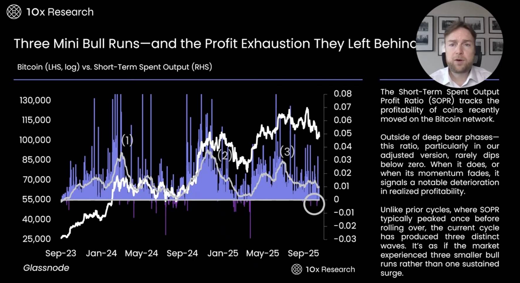 Analisi completa degli indicatori: BTC scende sotto il livello chiave di 100 milioni di dollari, il mercato toro è davvero finito? image 11