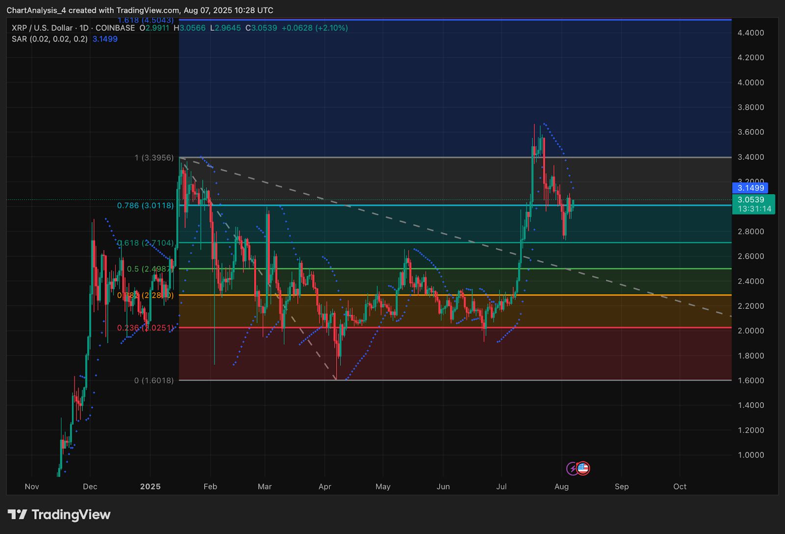 Прогноз цены XRP (XRP) на 8 августа image 11