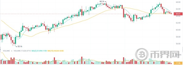 比特币牛市才刚刚开始埋伏5种加密货币利润高达10倍 image 2