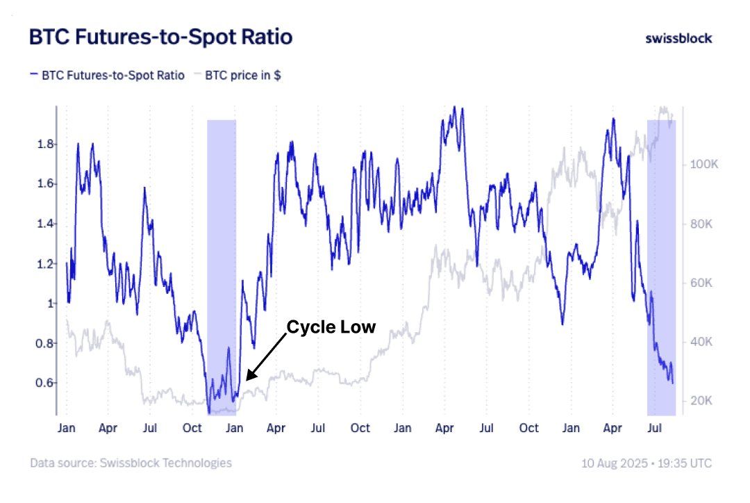 Bitcoin Season May Be Emerging as Key Metrics Indicate Strong Demand and Bullish Momentum image 0