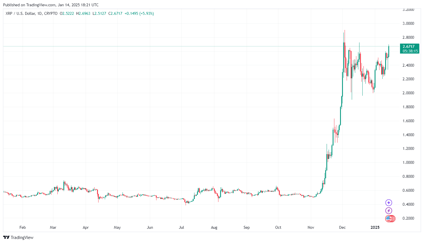 XRP Kurs Prognose nach der SEC Berufung Morgen image 2