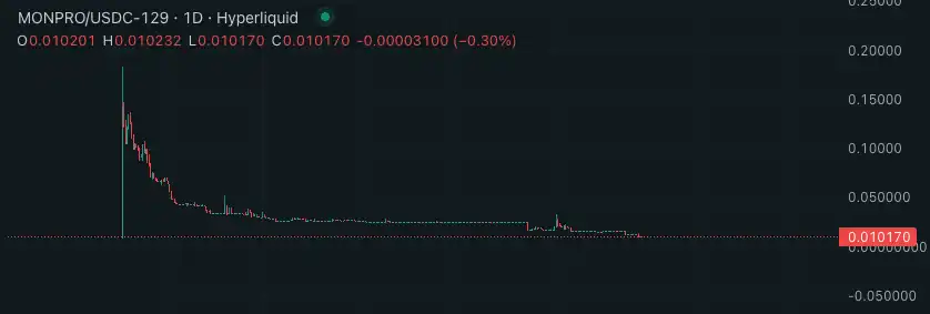 50萬美金買來的Ticker被「強行改名」? Hyperliquid的信任大考 image 1