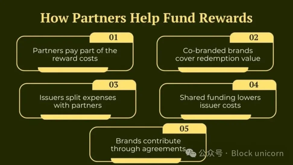 稳定币正在吞噬会员积分计划 image 1