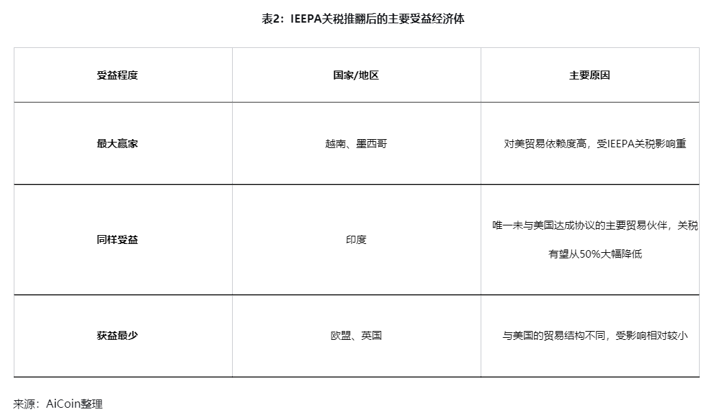 若特朗普“对等关税”被推翻，市场会如何反应？ image 2