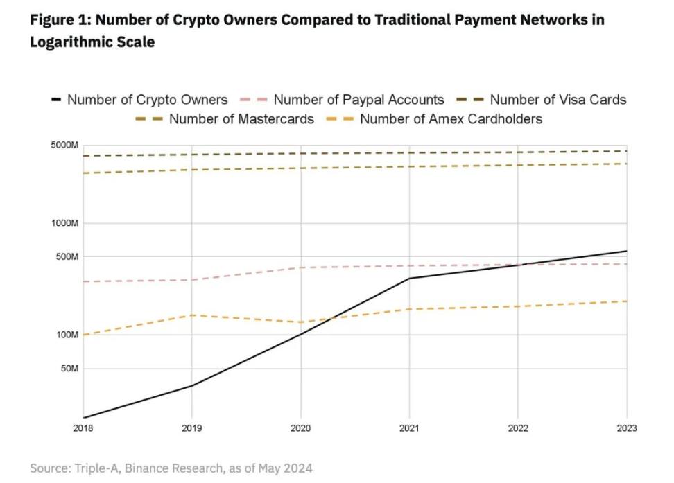 我们离 Mass Adoption 还有多远？ image 1