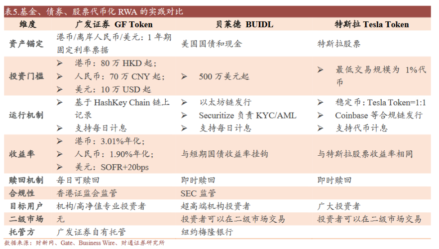RWA：16 万亿的资产上链革命 image 4