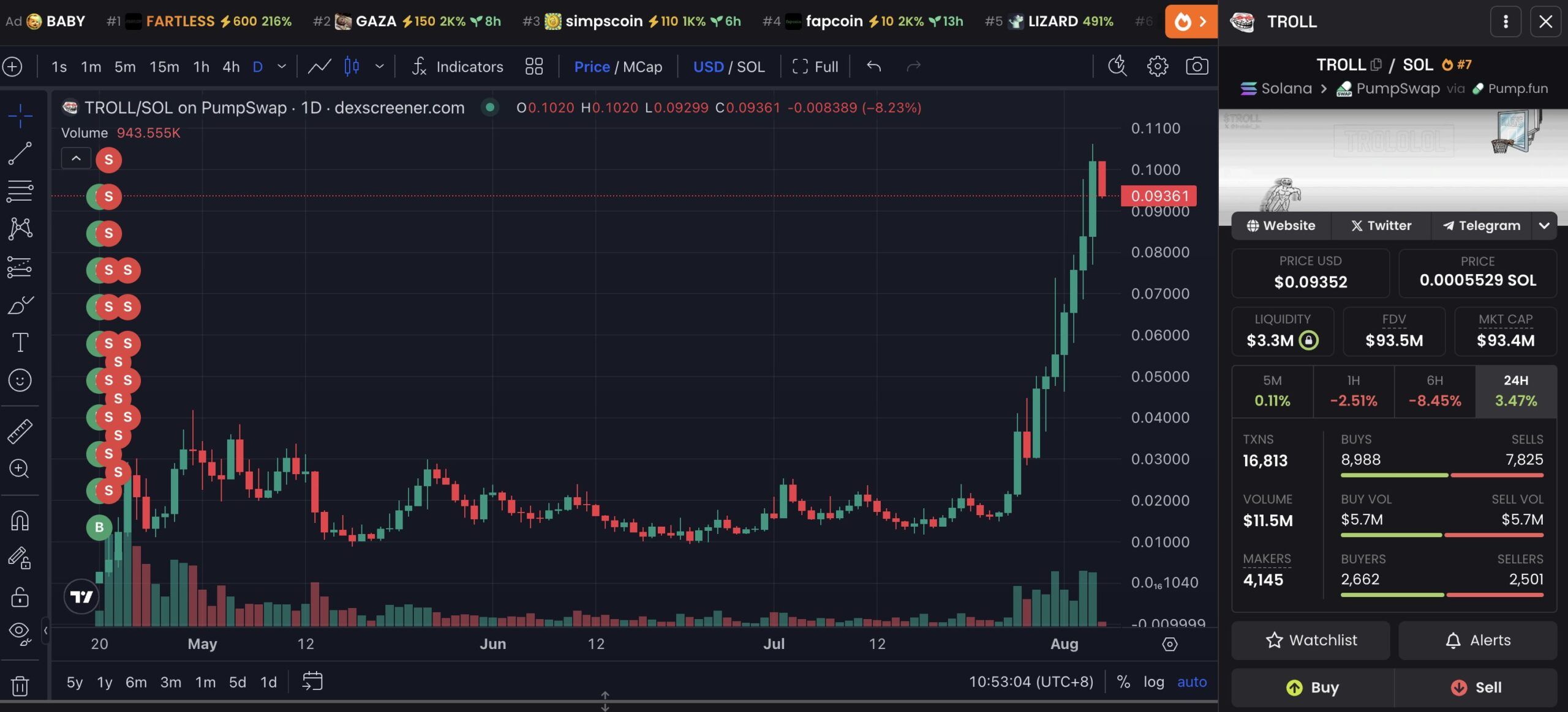 Fortunate Trader Strikes Gold with TROLL Coin Boom! image 0