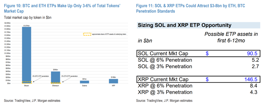 $XRP Mencapai Level Tertinggi Sejak 2018, Akankah Menjadi Raja Baru di Dunia Kripto? image 1