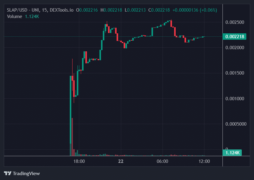 Mr Miggles Price Prediction: MIGGLES Soars 25%, But Traders Flock To A New Cat-Themed Meme Coin That’s Soared 1,780% – Next Coinbase Listing? image 3