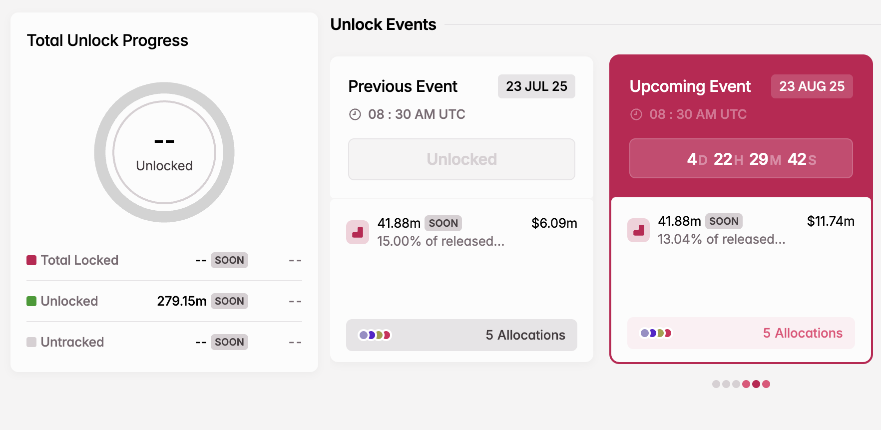3 Token Unlocks to Watch In the Third Week of August 2025 image 2