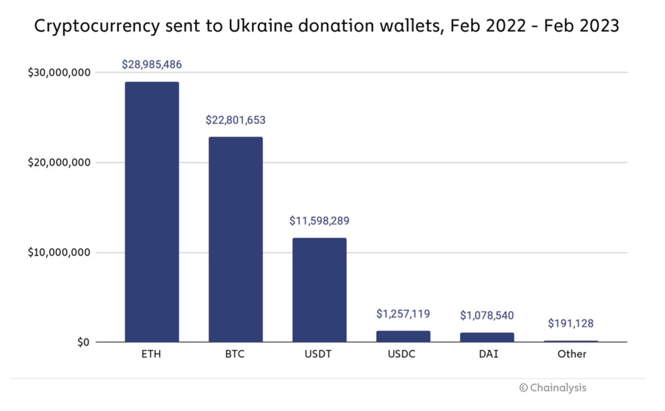L’Ukraine avance vers une réglementation crypto : le moment est-il propice ? image 1