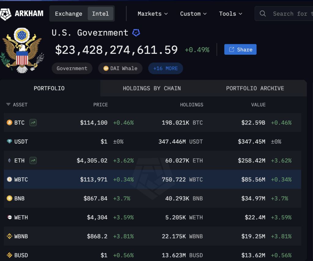 كيف حققت الحكومة الأمريكية للتو 115 مليون دولار من الإيثريوم دون شراء أو تداول، كيف؟ image 3