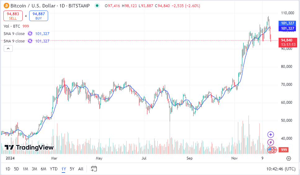 توقعات سوق التكنولوجيا والأسهم والذكاء الاصطناعي Bitcoin لعام 2025 image 1