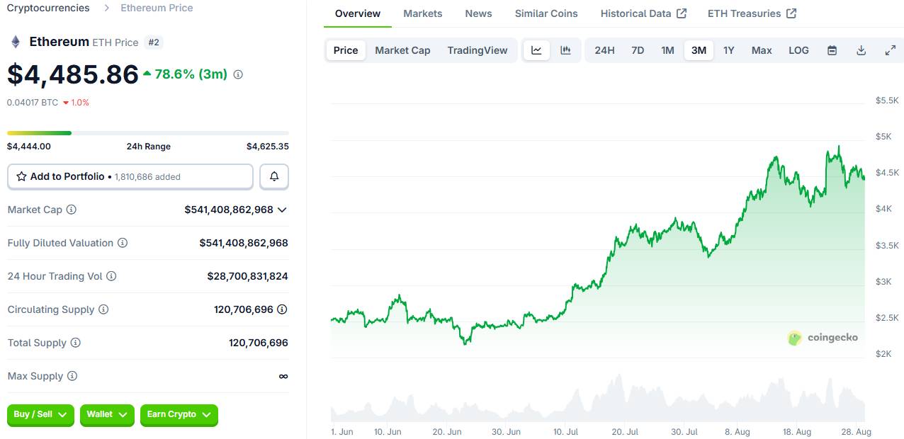 Gần 30 tỷ USD dòng vốn chảy vào Ethereum liquid restaking image 4