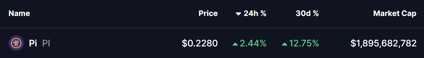 Pi Network (PI) To Rise Higher? Key Harmonic Pattern Signals Potential Upside Move image 0