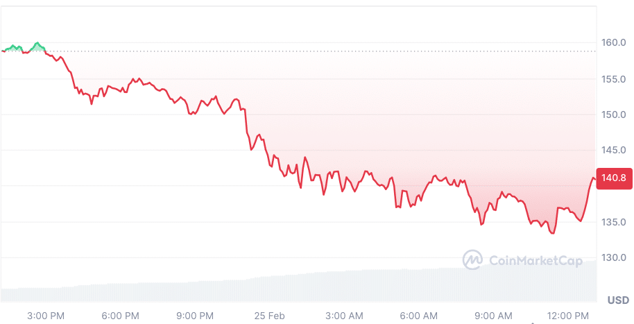 Bitcoin stürzt ab & reißt Altcoins mit nach unten! Prognose: Bullrun-Korrektur oder Bärenmarkt-Beginn? Was steckt dahinter? image 9