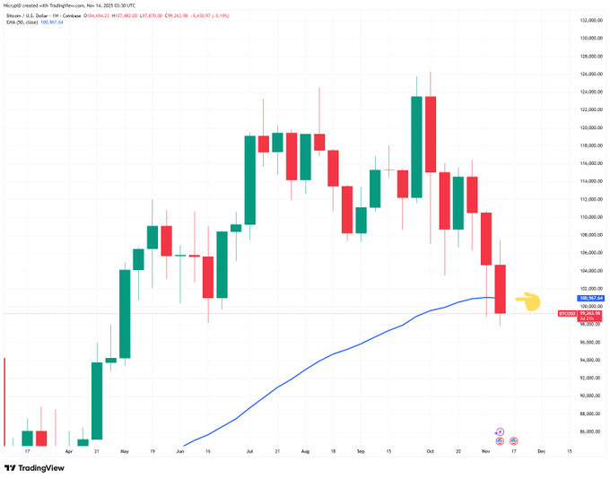 Bumaba ang Bitcoin Papuntang $92K Habang Ipinapakita ng Survey na Ito ang Pinipili ng mga Botante sa U.S. image 3