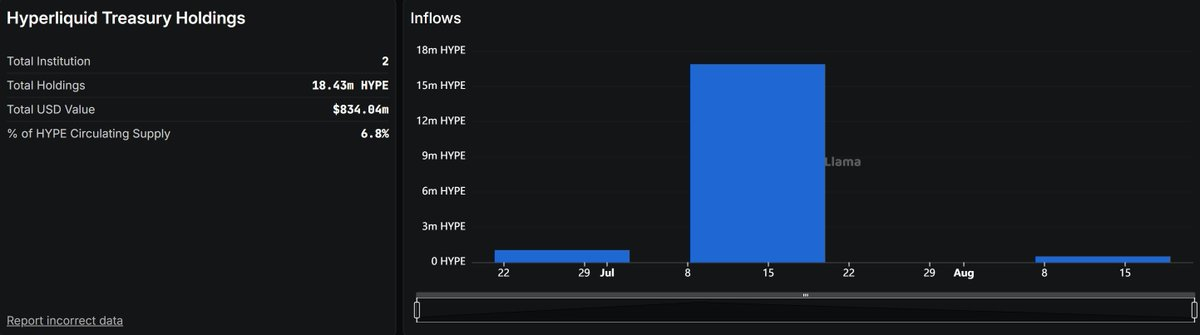 Arete Capital：Hyperliquid 2026 投资论，构建链上金融全景图 image 19
