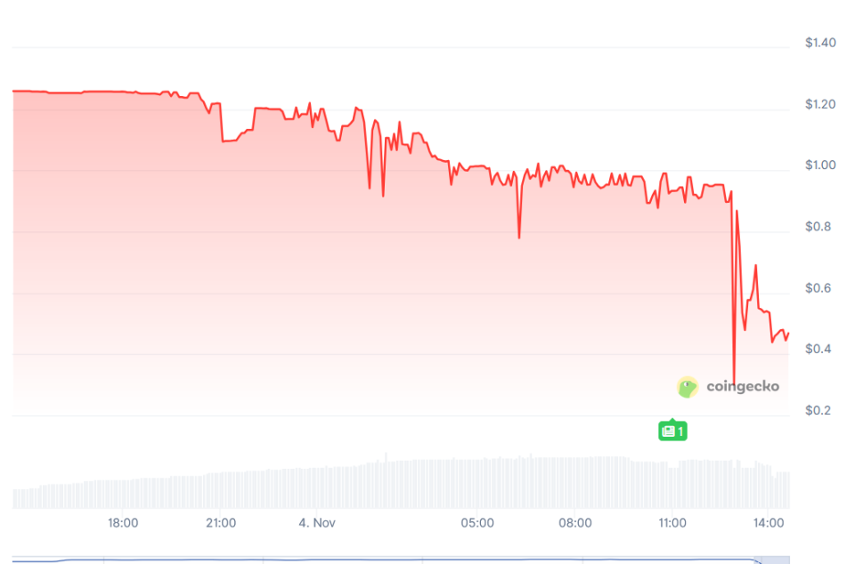 Стейблкоин Stream Finance потерял привязку к доллару США image 0