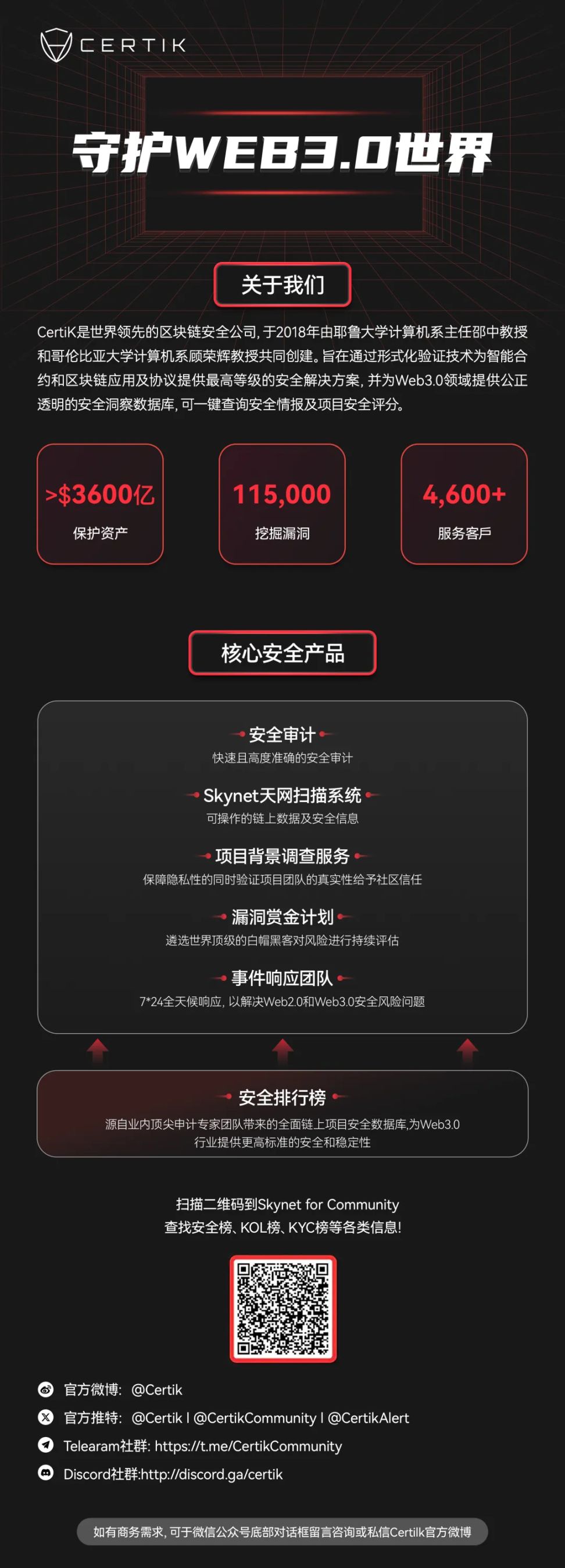 CertiK:Ventures 宣布 4500 万美元投资计划,Token Scan 等社区安全工具免费开放 image 3