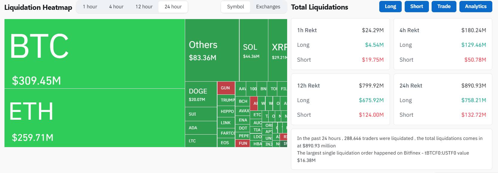Crypto giảm sâu, các thị trường tài chính gồng mình cho “Thứ Hai đen tối” image 4
