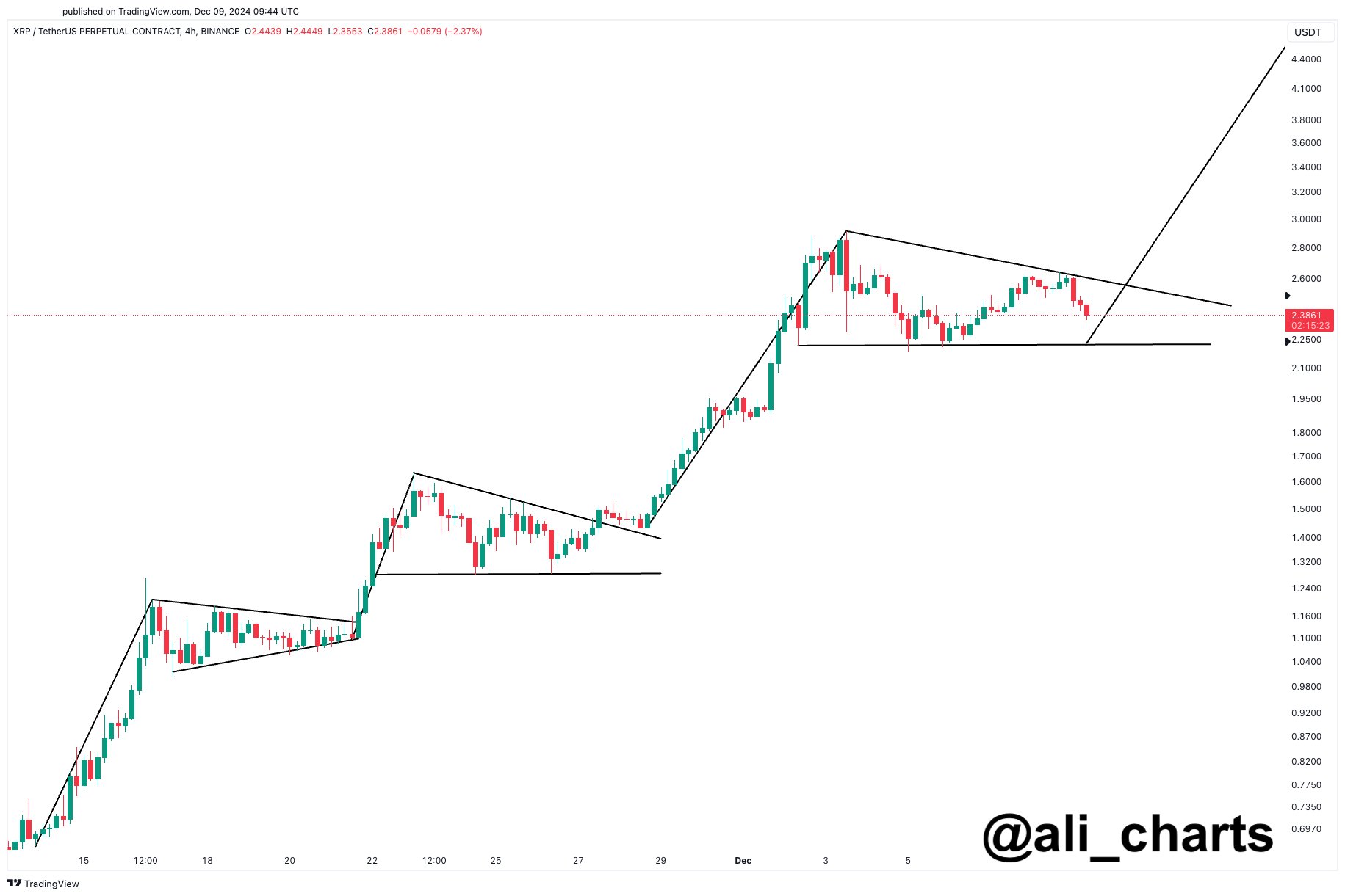 Analyst Unveils Huge Price Targets for XRP, Says Altcoin Looks Undervalued After Massive Breakout image 1
