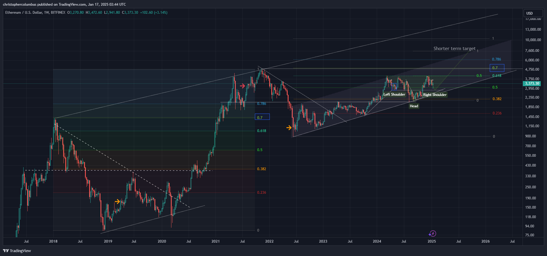 Parabolic Breakout for Bitcoin Now in the Cards, According to Analyst That Called Last Bull Market Top image 2