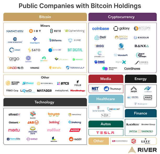 The Bitcoin Boom: 80 Public Companies Are Betting Big on BTC in 2025 image 0