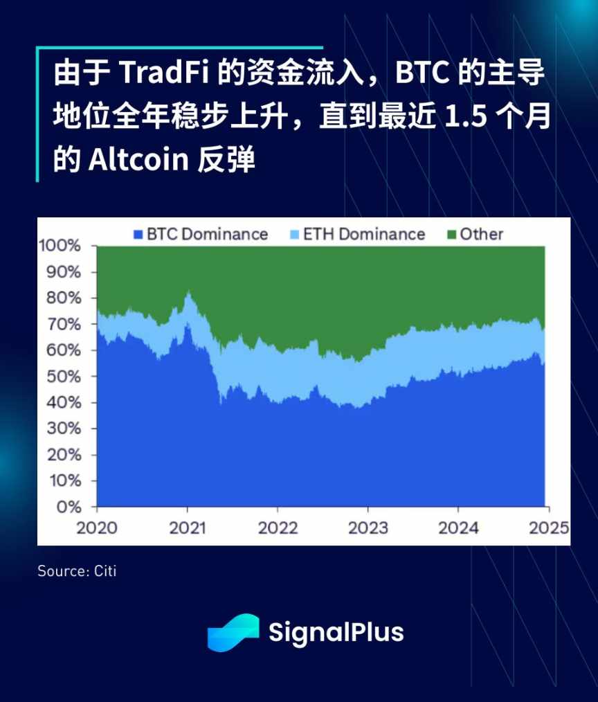 SignalPlus 宏观分析特别版: The Xmas Grinch image 14