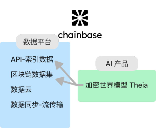 读取，索引到分析，简述Web3数据索引赛道 image 3