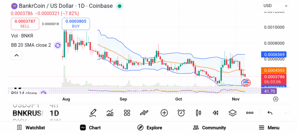 3 Promising Altcoins Gaining Strong Momentum in November 2025 image 5