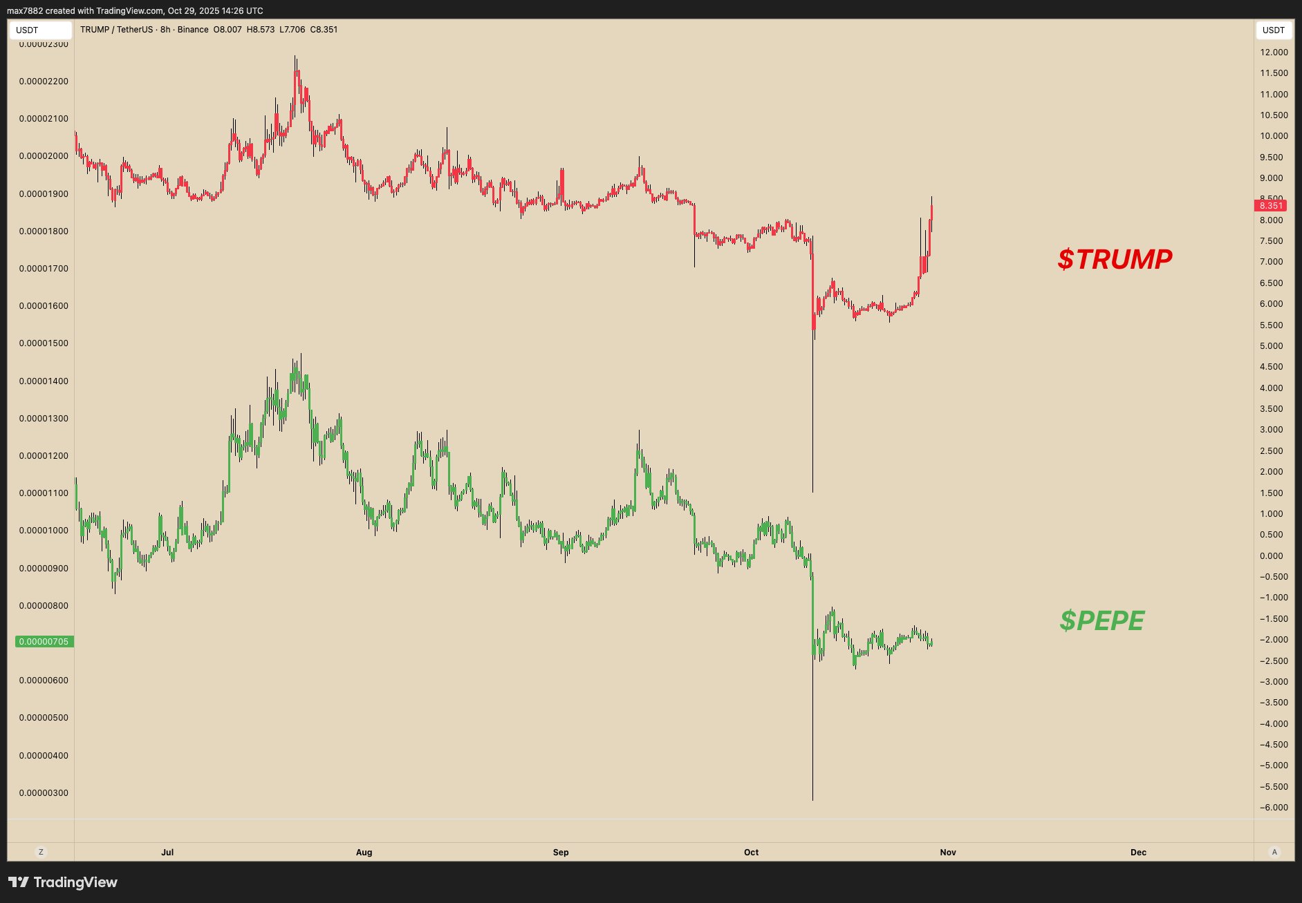 Pepe (PEPE) To Bounceback? This Emerging Fractal Setup Saying Yes! image 1