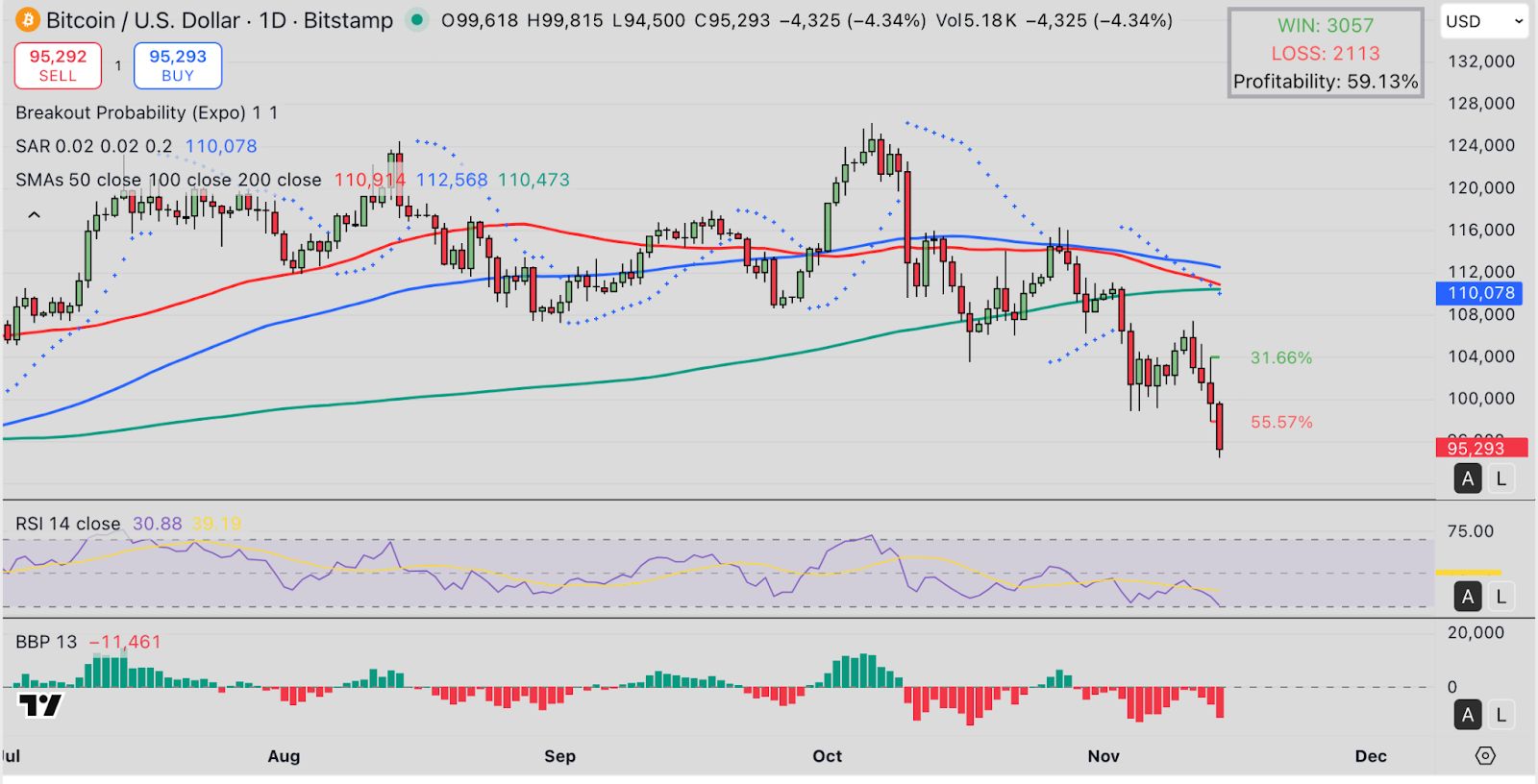 Le prix de Polygon (POL) trouve un support à 0,15 $ alors que le protocole RWA lance le rcUSD générant des rendements