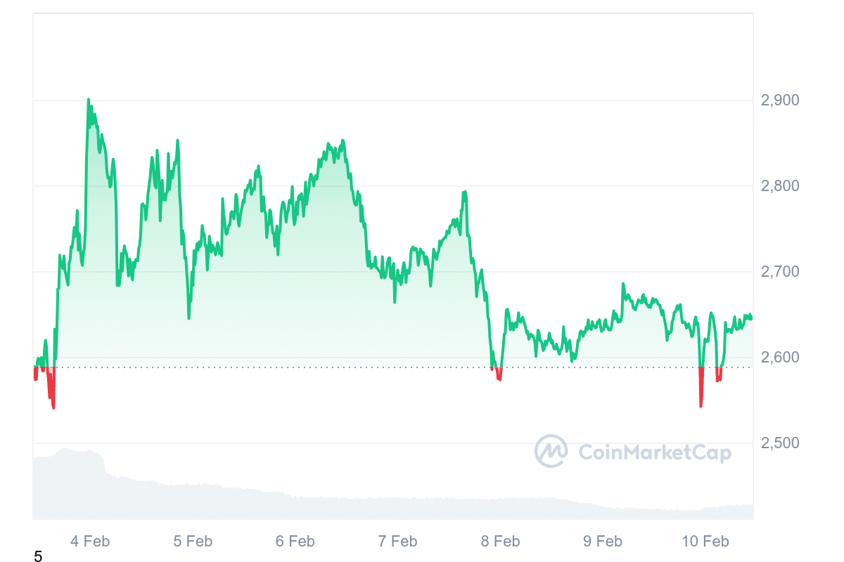 Krypto News: Ethereum am Abgrund! Rekord-Verkäufe, Wall Street bearish, Panik unter Analysten: Kommt der „Mega-Short-Squeeze“? image 3