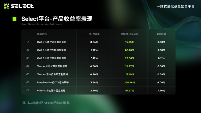 ワンストップの定量投資プラットフォームが正式に開始され、VIPディナーでは定量投資が大量導入の時代に入ったことが発表されました。 image 2