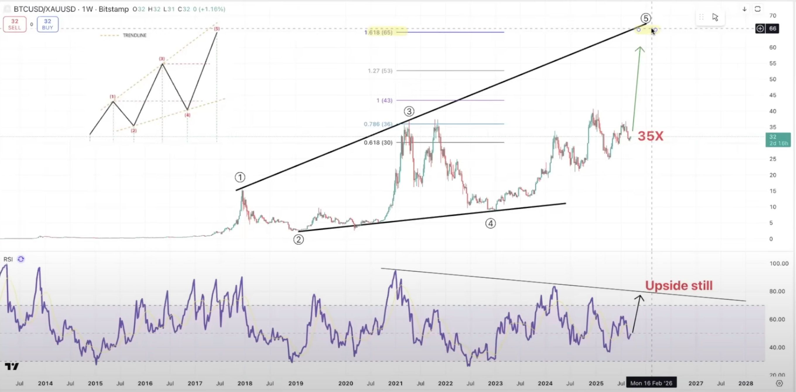 Economist Henrik Zeberg Says Crypto Bull Run ‘Nowhere Near the Top,’ Updates Long-Term Gold Forecast image 1