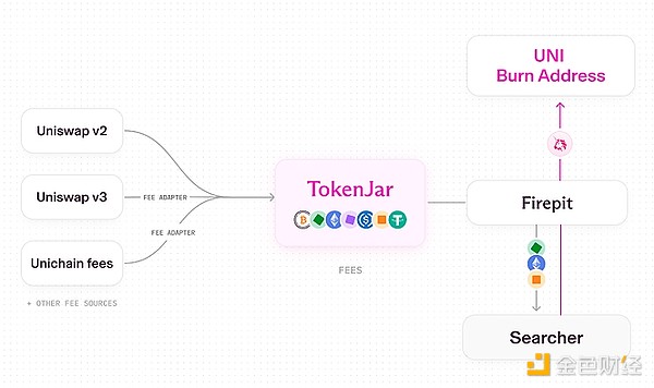 UNI暴涨近50% Uniswap联合治理提案内容详览 image 2