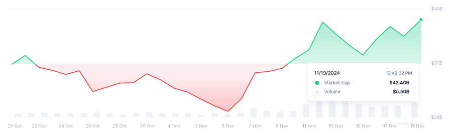 Token AI dan Big Data Melonjak 131% di Tengah Bullrun Kripto image 0