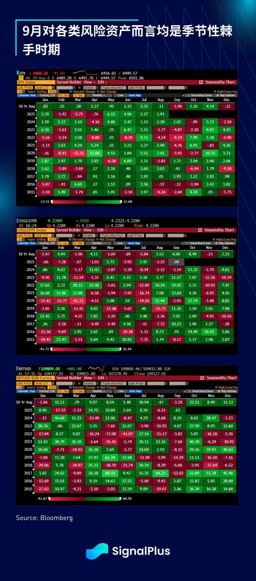 SignalPlus Análise Macroeconômica Especial: Cautela Sazonal image 7