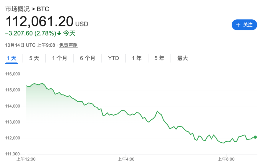 Neanche oro e argento hanno resistito, i mercati azionari globali e le criptovalute crollano: