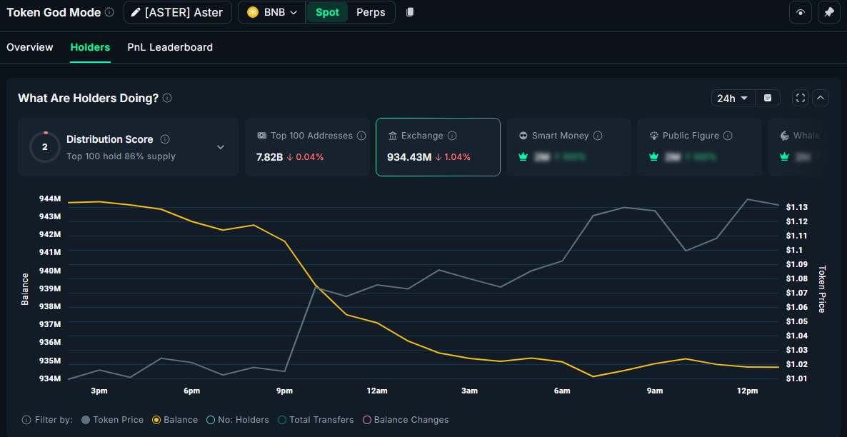 3 Altcoins Benefiting Most from Trump’s Surprise CZ Pardon image 1