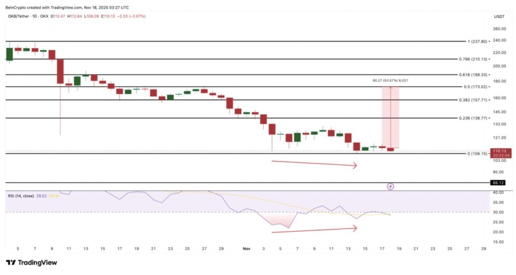 3 Crypto yang Bertahan di Bear Market, Simak Daftarnya! image 5