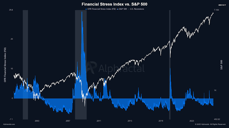 Pic de peur en sept mois : que signifie la vague de FUD de Santiment pour le Bitcoin ? image 4