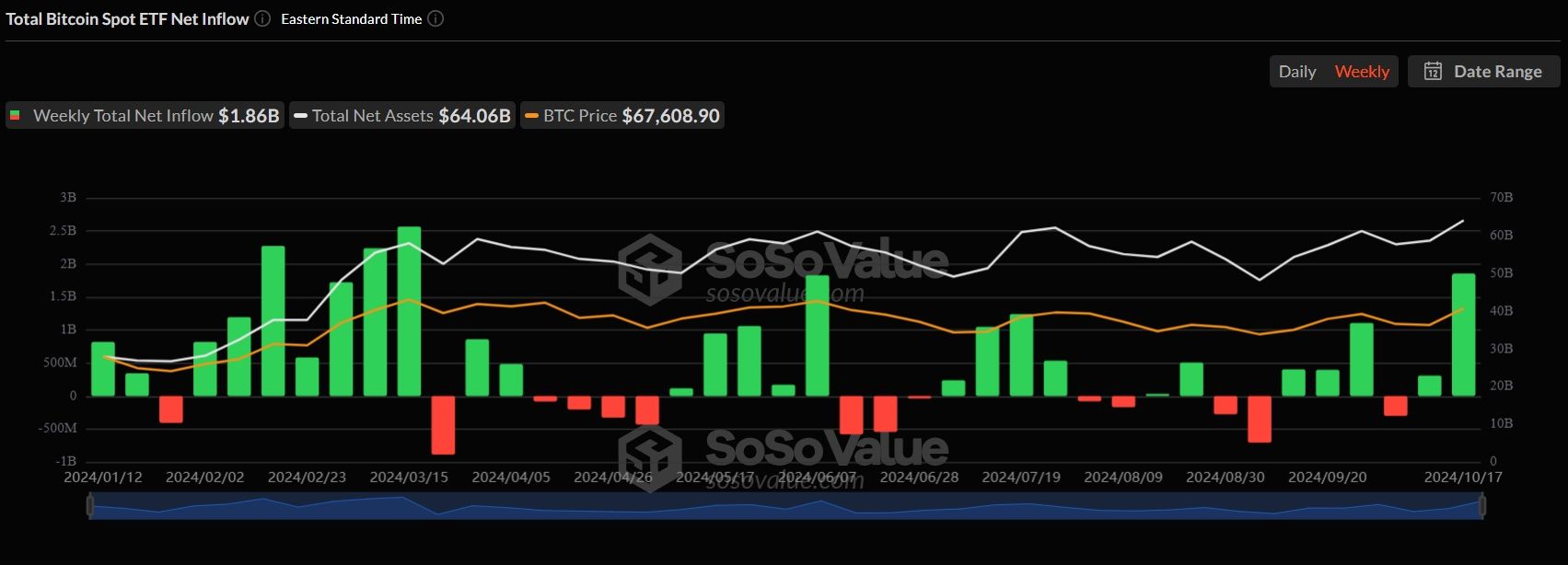 Биткоин снова вырос. Что произошло на крипторынке image 1