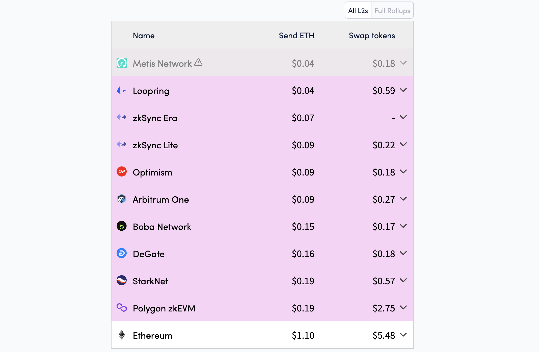 Ethereum Dominates Q1 2025 DApp Fee Revenue, Suggesting Continued Growth Amidst Strong Competition image 1