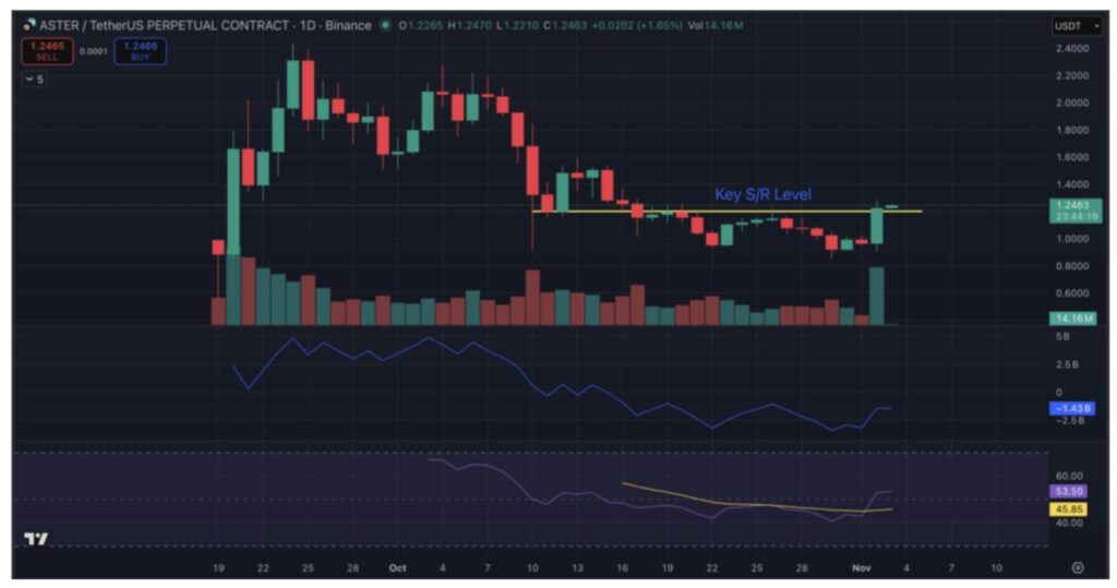 5 Crypto yang Didukung Para Ahli Sekaligus Dikumpulkan oleh Whale & Smart Money Saat Ini image 0