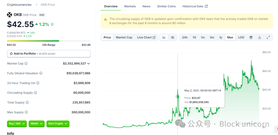 穿越牛熊的市场波动：Bitget 稳定性与增长性的双重探索 image 7