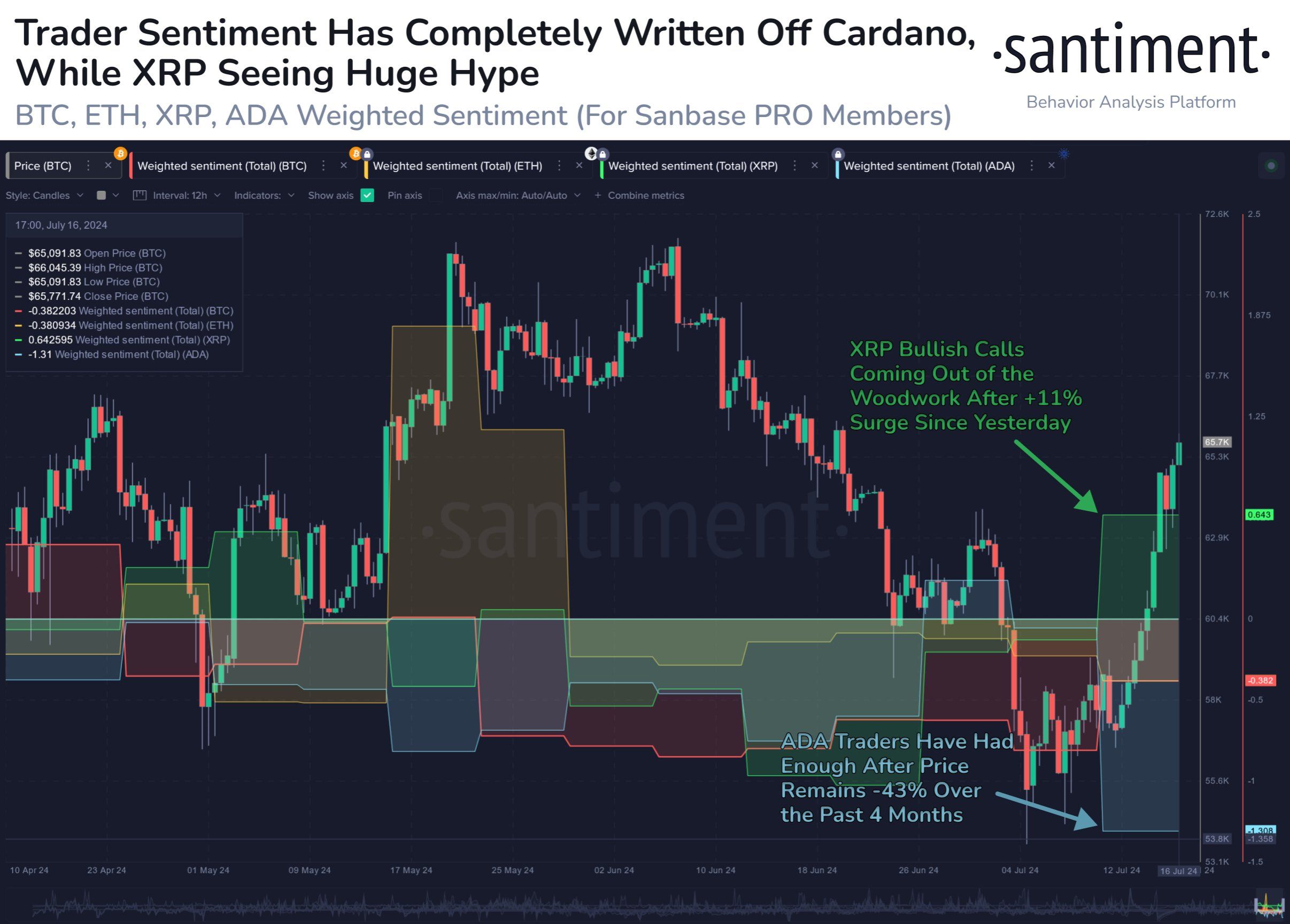 Cardano fait face à un sentiment baissier malgré la prochaine mise à jour image 0