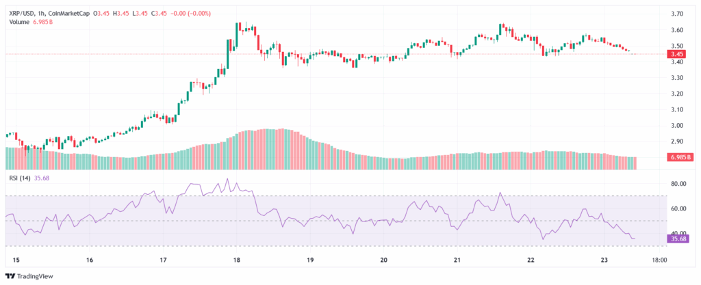 هل سيرتفع سعر الريبل XRP متجاوزًا 10 دولارات إذا صمد هذا الدعم؟ image 0