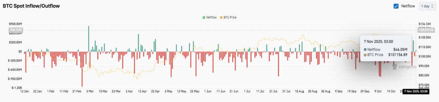 Prediksi Harga Bitcoin: BTC Menghadapi Tekanan karena Bulls Berjuang untuk Mendapatkan Kembali Momentum image 2